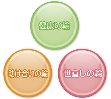 健康の輪・助け合いの輪・世直しの輪