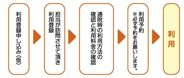 利用までの流れ